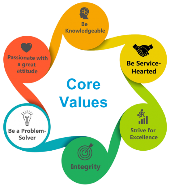 Core Values – JBL Fashion BD